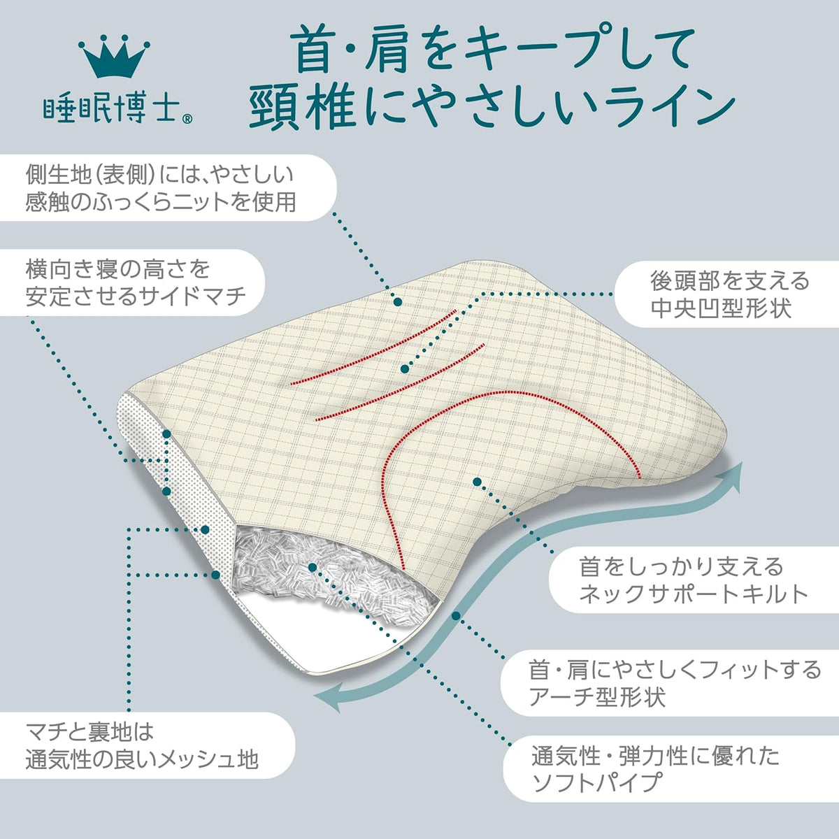 Nishikawa EH93009547 Sleep Doctor Pillow | Neck & Shoulder Fit | Japan | Adjustable Height | Washable | Breathable | Stiff Shoulder Relief