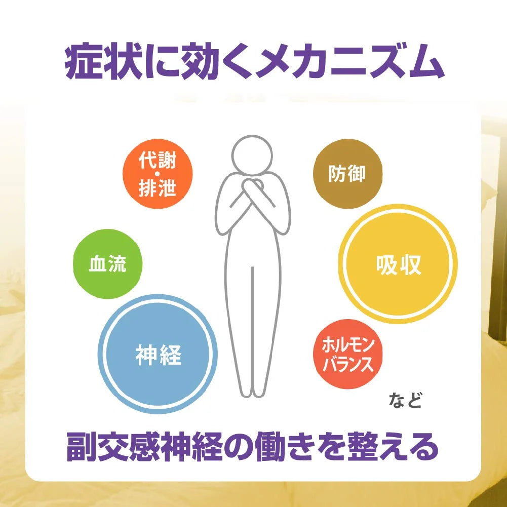 Rohto Pharmaceutical Japan Yukurhythm 168 Tablets 2Nd-Class Otc Drug