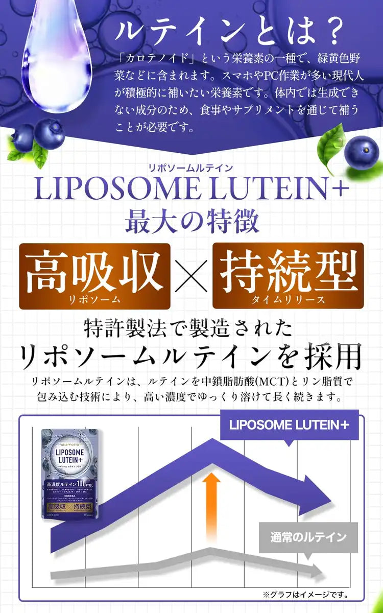 Complément Liposomal de Lutéine Wellmotto avec Haute Absorption et Zéaxanthine
