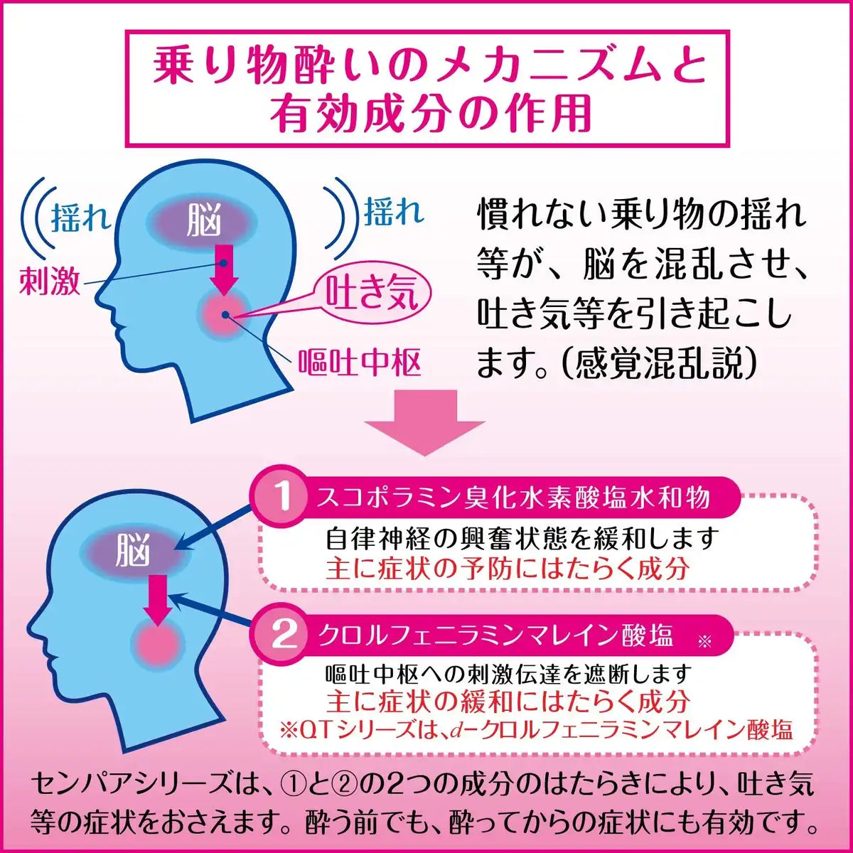 Sempah Japan Qt ≪Junior≫ 2 Drugs 6 Tablets