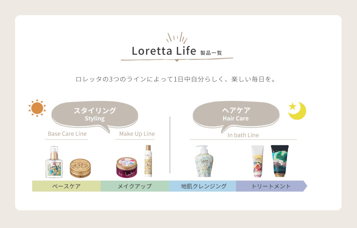 Loretta Special Day Treatment 150G Moisturizing Skincare Cream