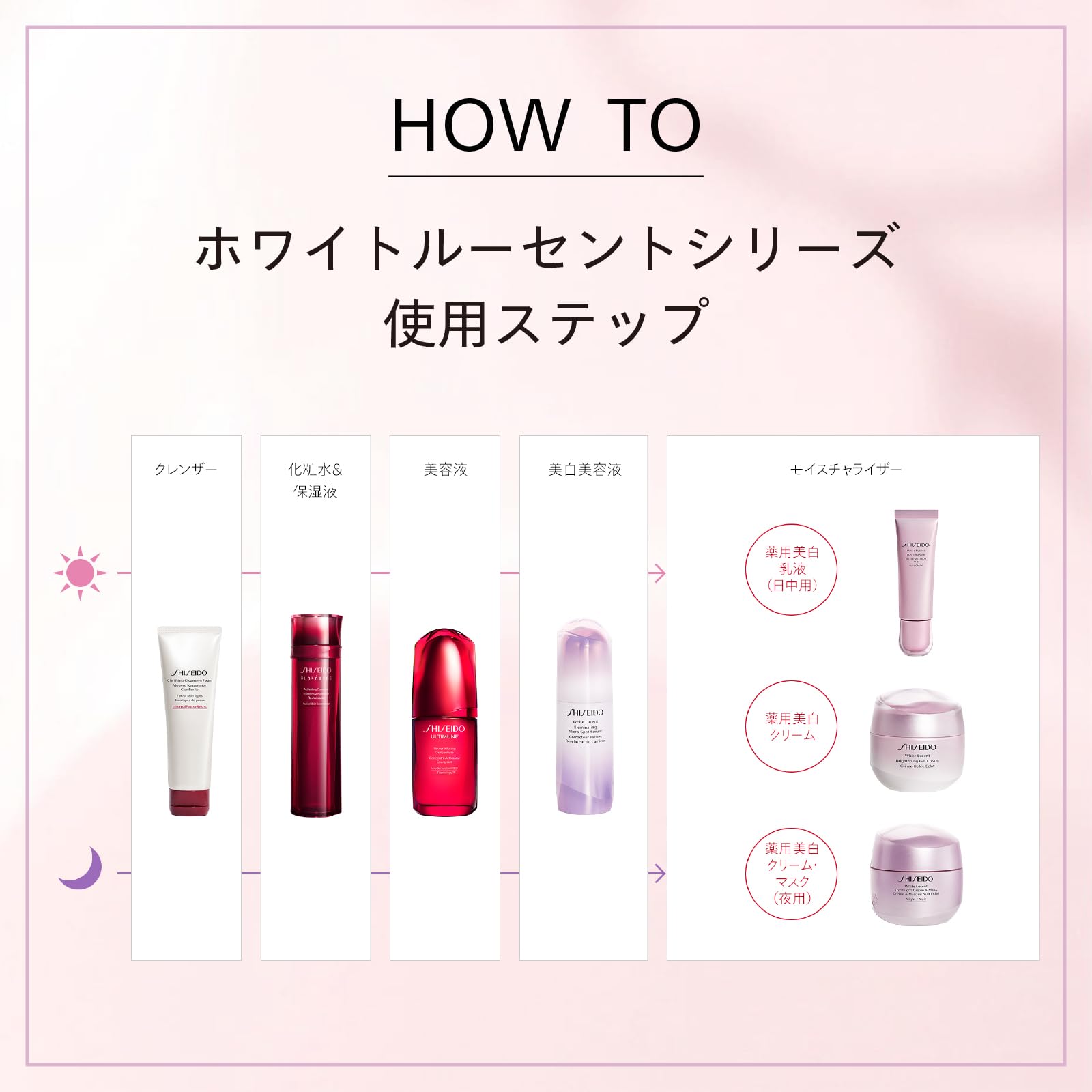Shiseido Ginza Tokyo White Lucent Brightening Spot Control UV Base SPF35 PA+++