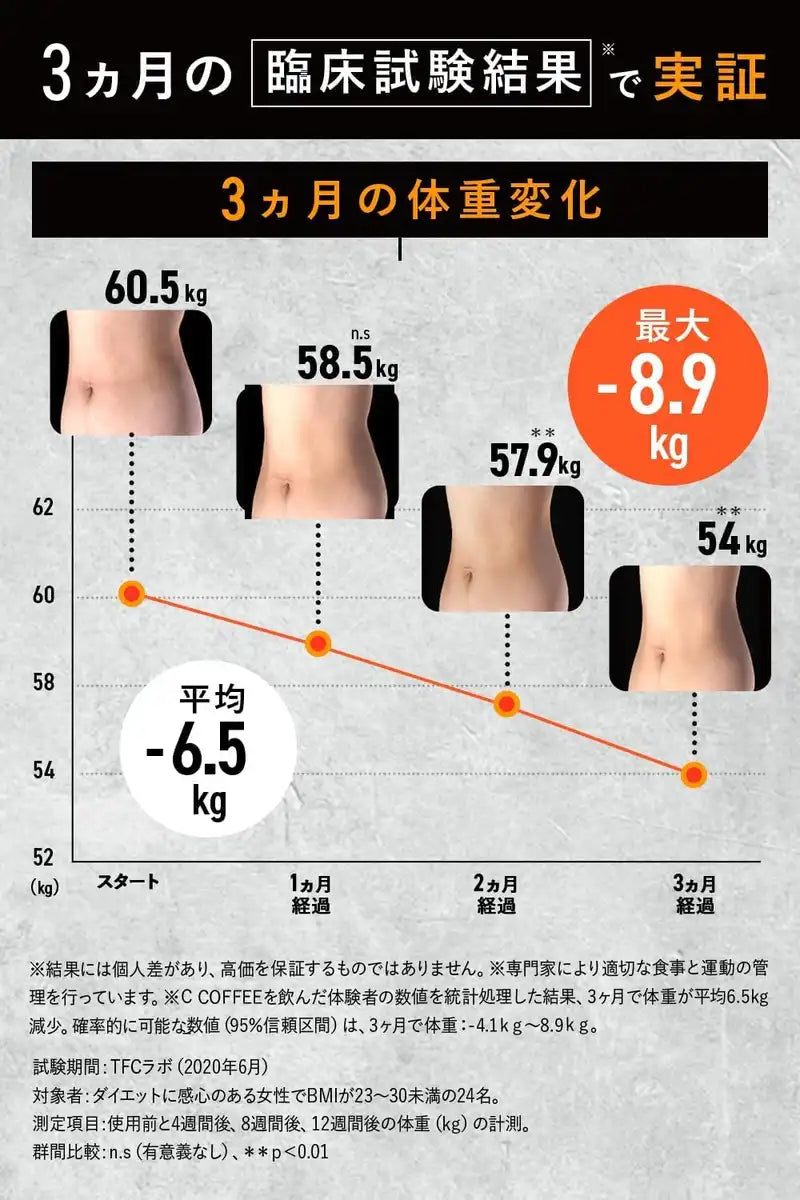 C Coffee Half Size 50G Diet Coffee with MCT Oil and Charcoal