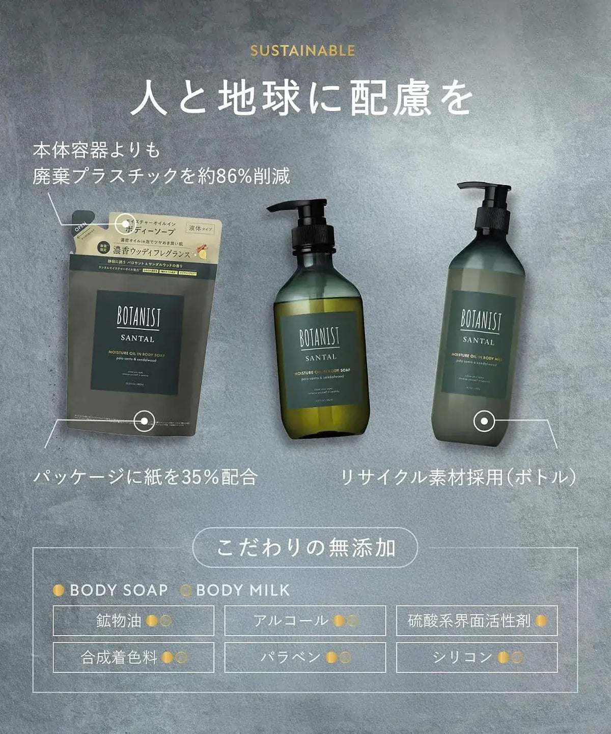 Botanist Santal Body Milk with Palo Santo and Sandalwood
