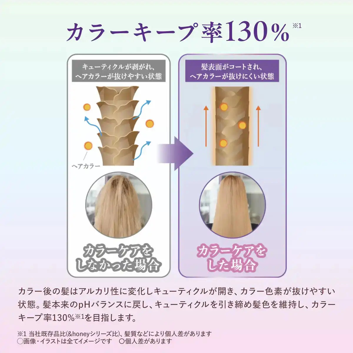 &Honey 350Ml Color Control Repair Hair Treatment Refill for Smooth Hair