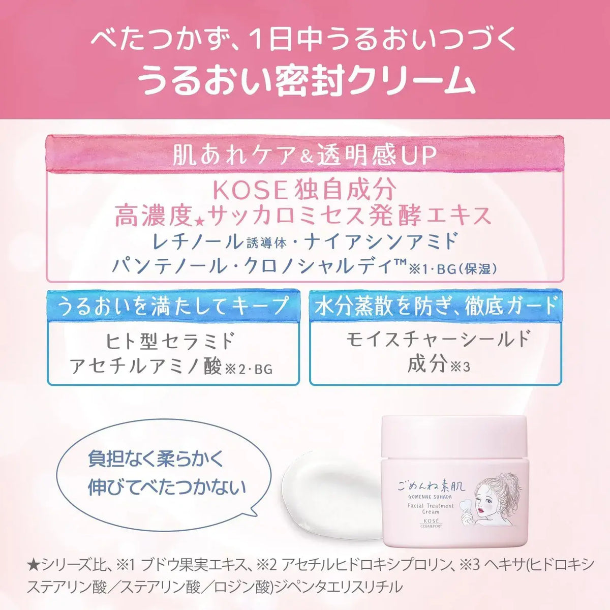 Clear Turn Skin Cream Retinol Derivative Niacinamide