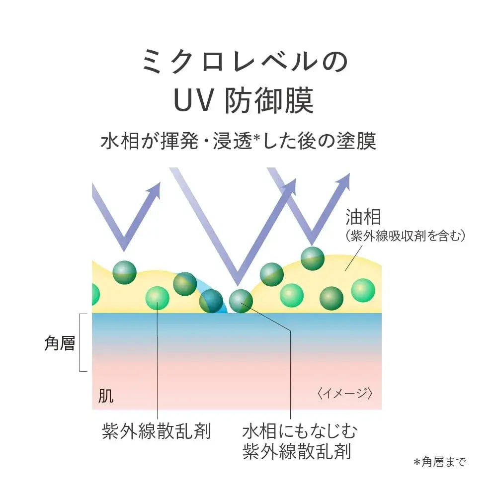 est UV Protection Cream SPF50 PA Plus Plus Sweat Resistant 30g