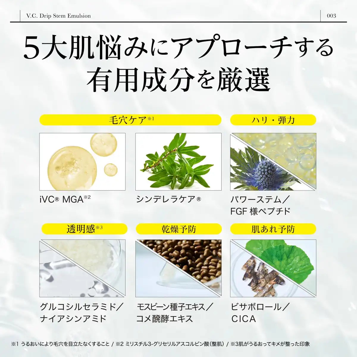 Dr365 Doctor 三六五 Vc 滴液精華乳液 100 毫升(適合敏感痘痘肌膚)