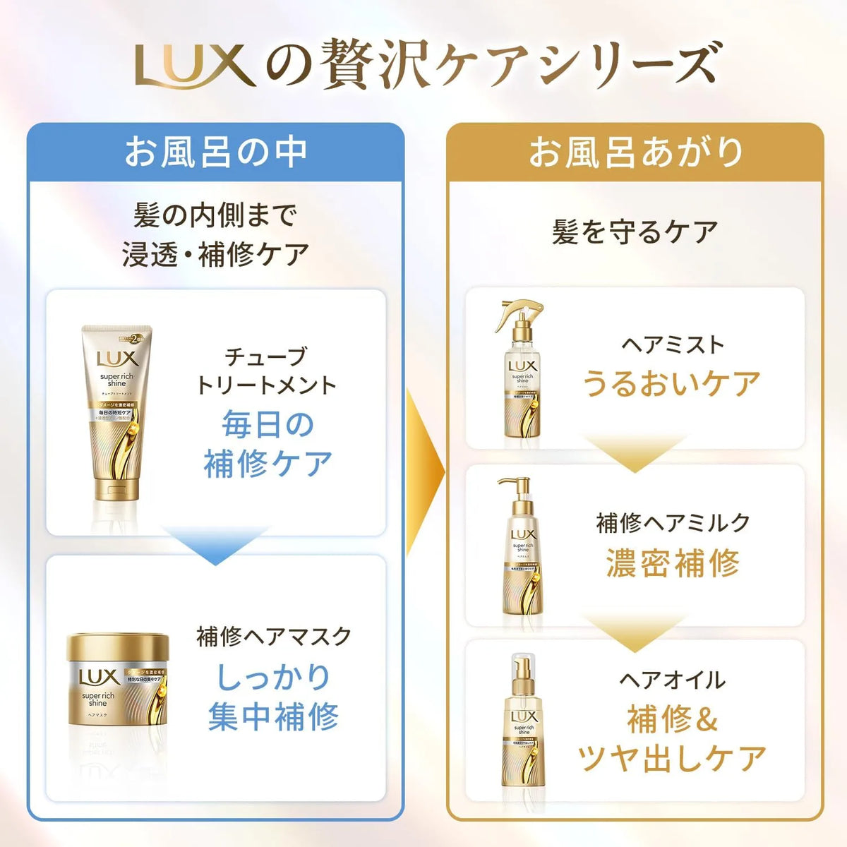 Lux Hair Super Rich Sakura Shampoo and Conditioner Pump Set