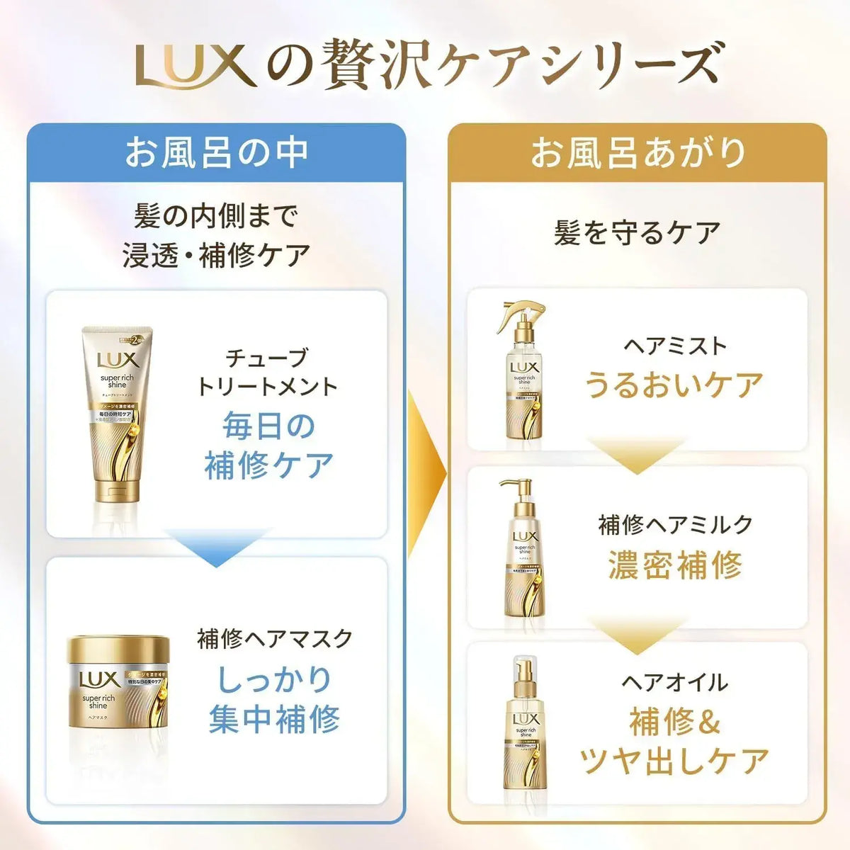 Lux Super Rich Shine Relaxing Night Care Conditioner