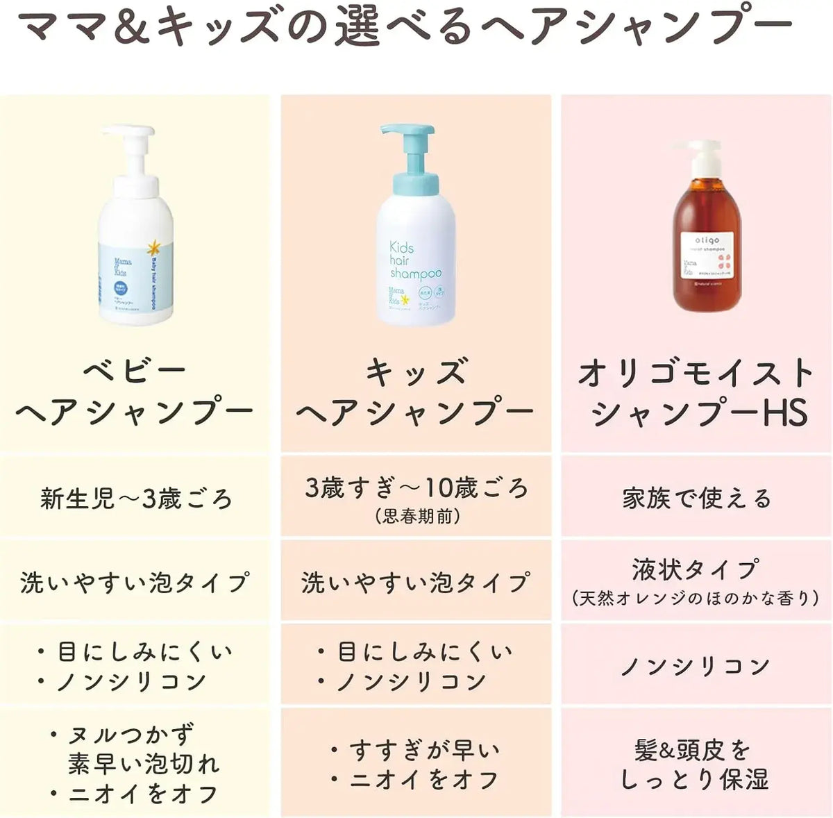 Mama&Kids Origo Moist Shampoo