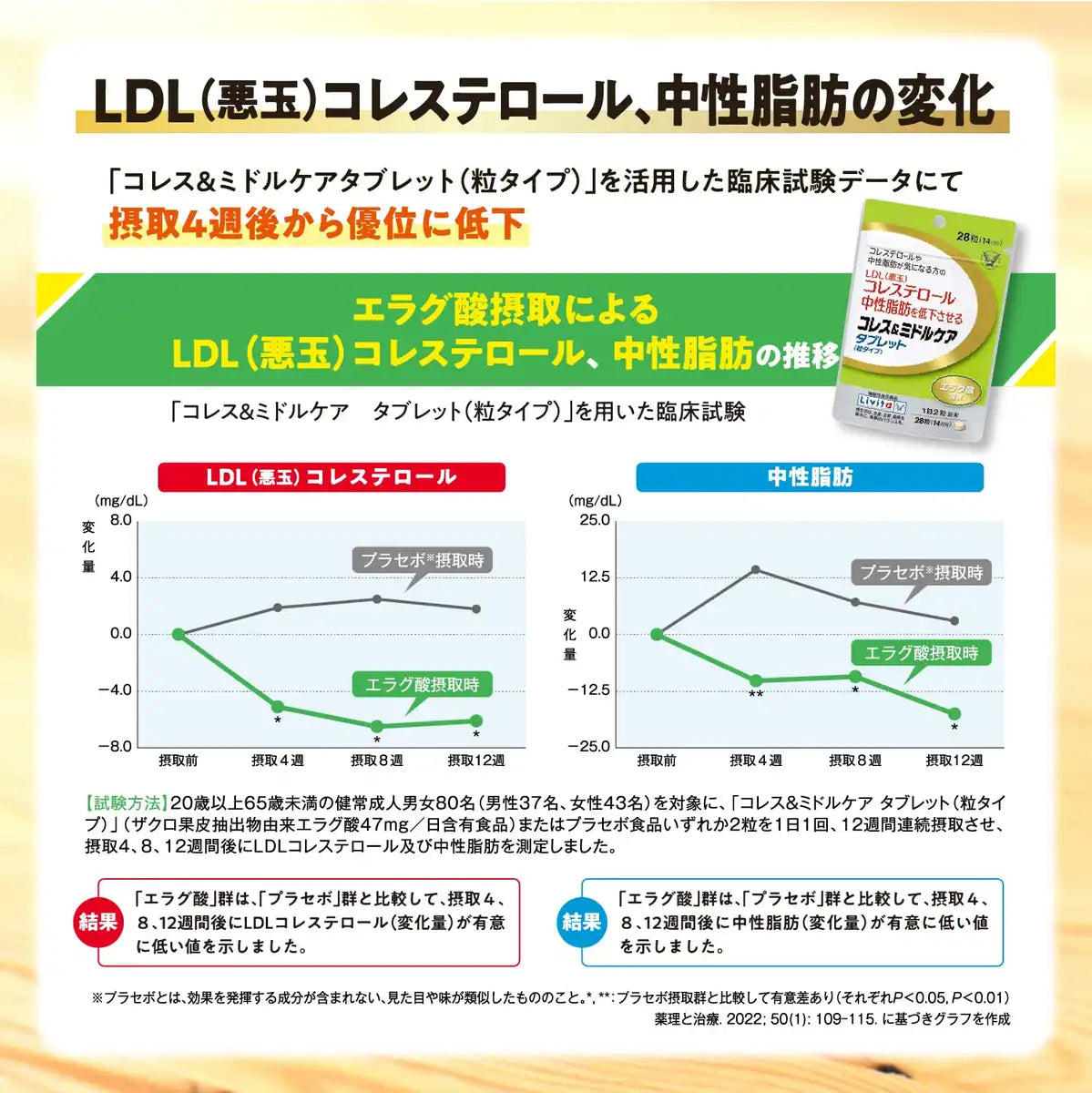 Livita Taisho Cholesterol & Middle Care Green Juice 30 Bags with Ellagic Acid
