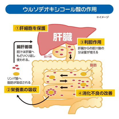 Sato Pharmaceutical Japan Rebaurso Gold 70 Tablets [Third Drug Class]