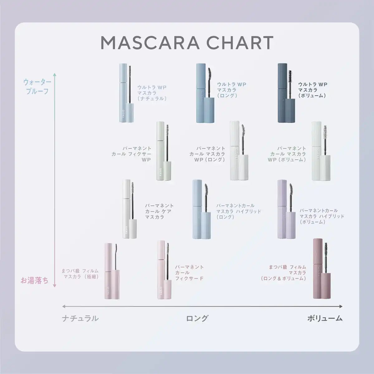Fasio Eyelash Grade Film Mascara Black 5G Easy Removal No Fibers