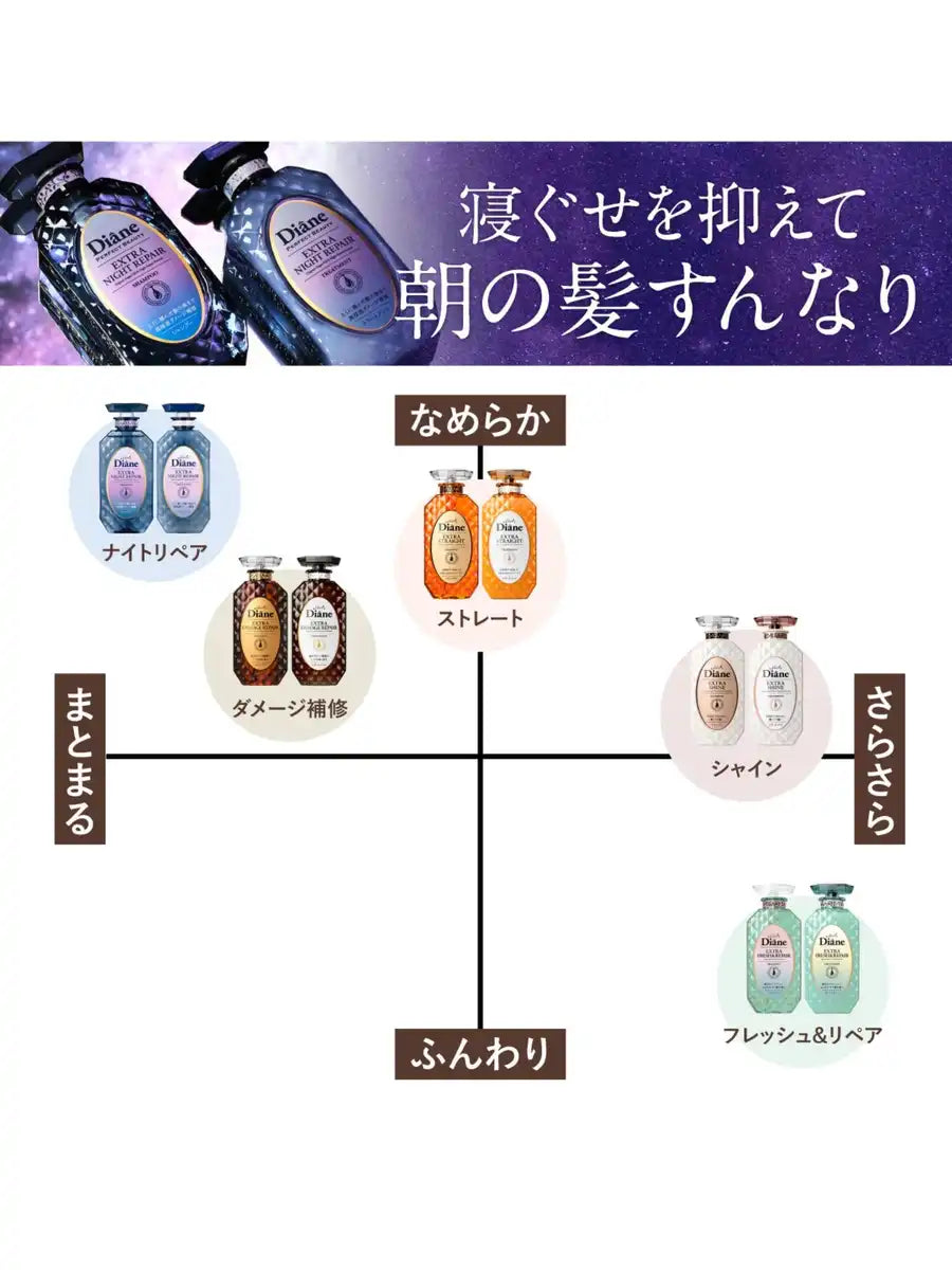 Diane Tom and Jerry Night Repair Shampoo and Treatment Midnight Berry