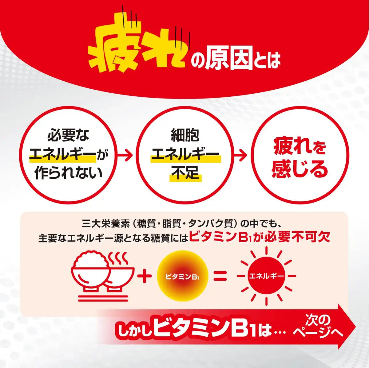 Alinamin A 270 Tablets [Third Drug Class] - Japan