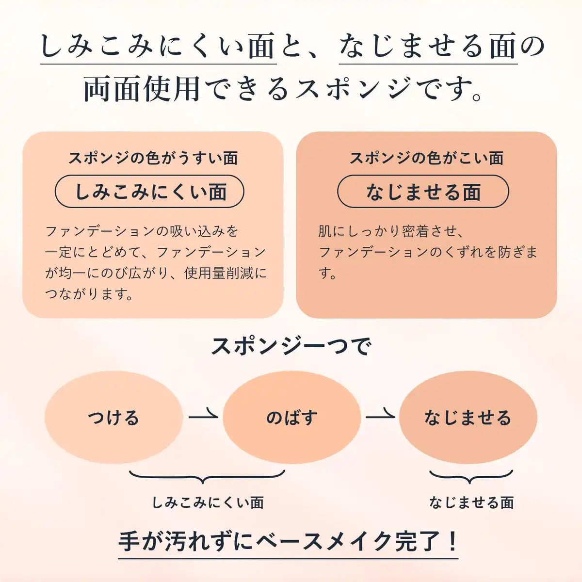 Chifure Liquid and Cream Foundation Sponge for Flawless Makeup Application