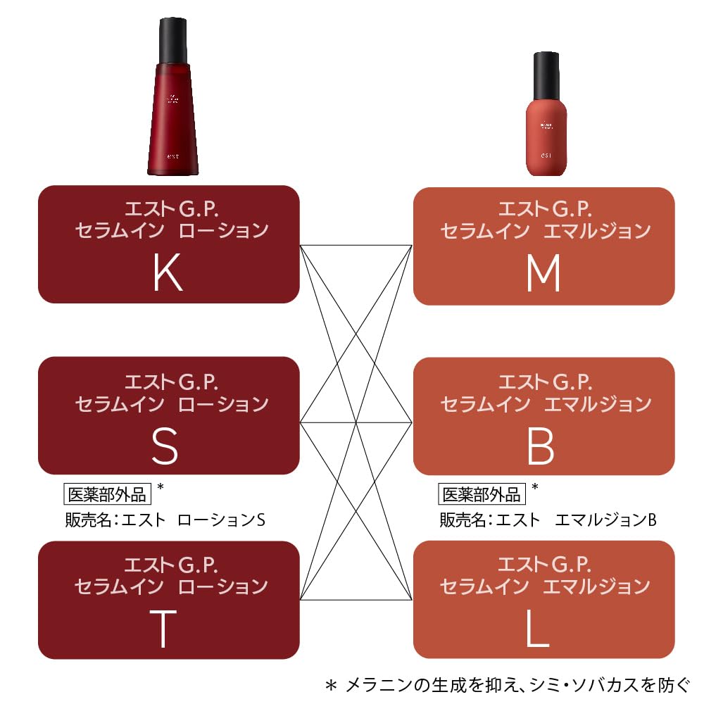Est GP Serum-In Emulsion M with Hydrating Formula