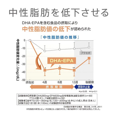 Sato Pharmaceutical DHA & EPA - 20 Packets 10 Days Supply for Brain & Heart Health