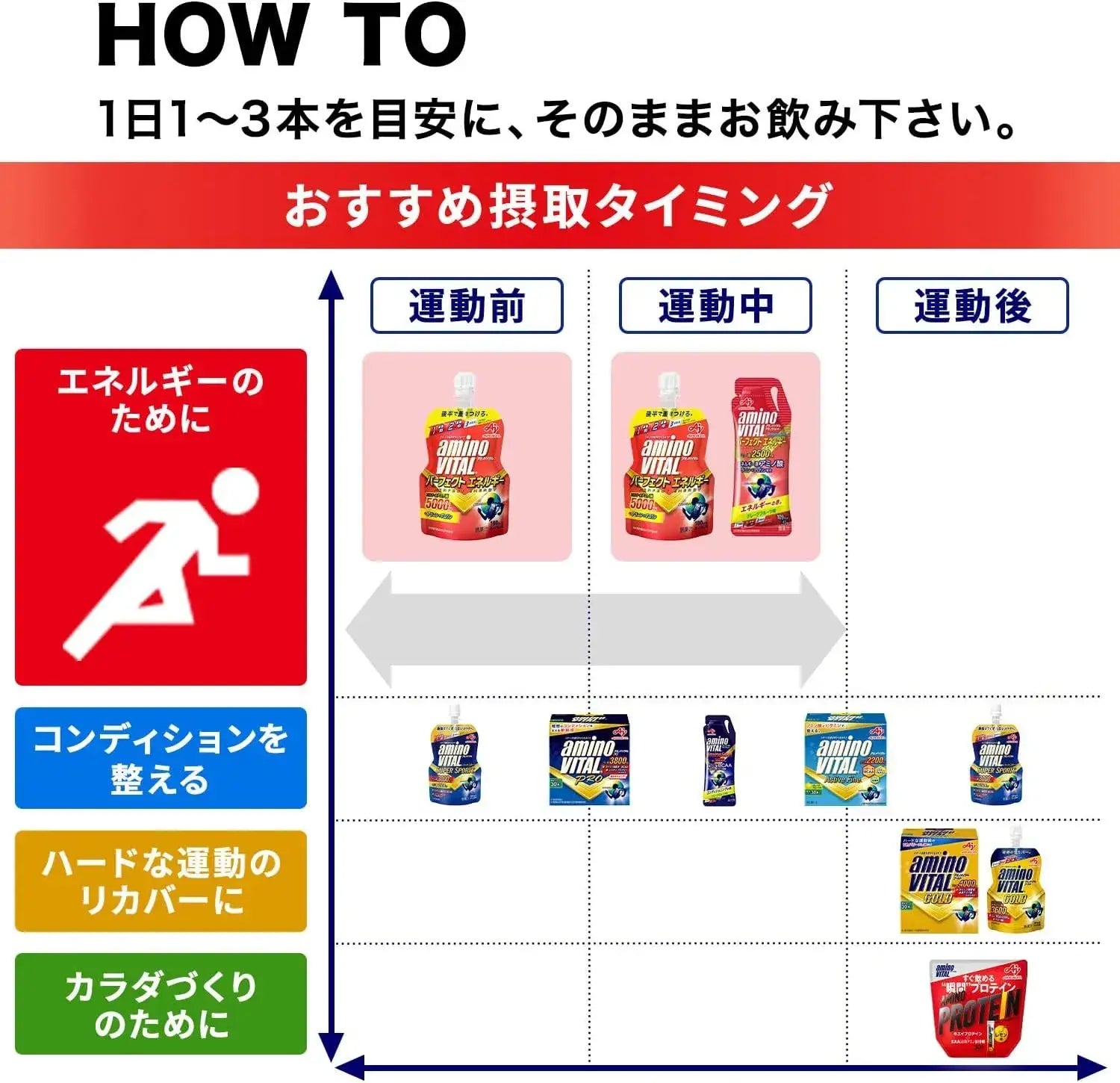Amino Vital Jelly Drink Amino Acid Nutritional Drink