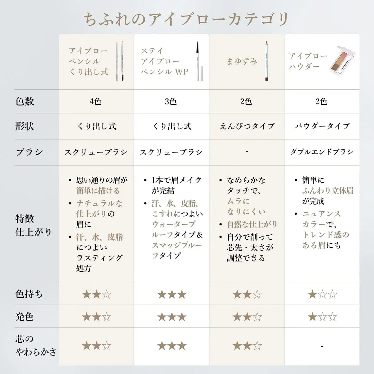 Chifure Stay Eyebrow Pencil Waterproof