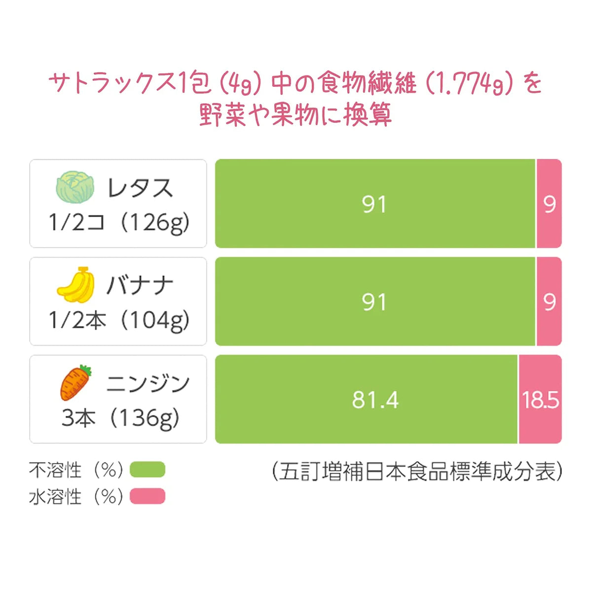 Sato Pharmaceutical Japan Designated 2 Drugs Satox Divided Package 4G X 40