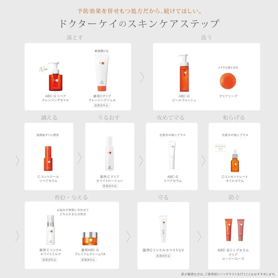 Dr.K C-Control Repair Serum