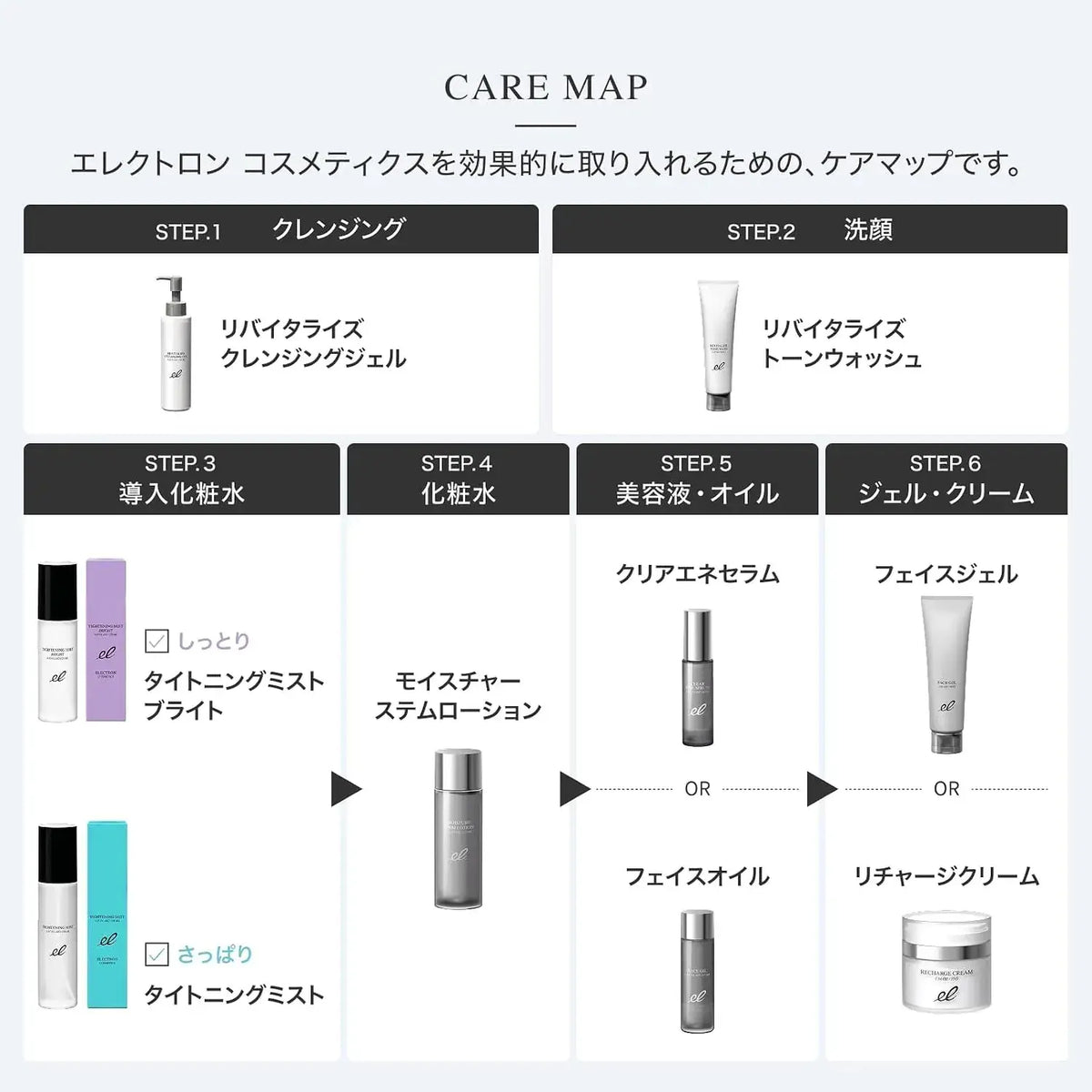 Electron Recharge Cream