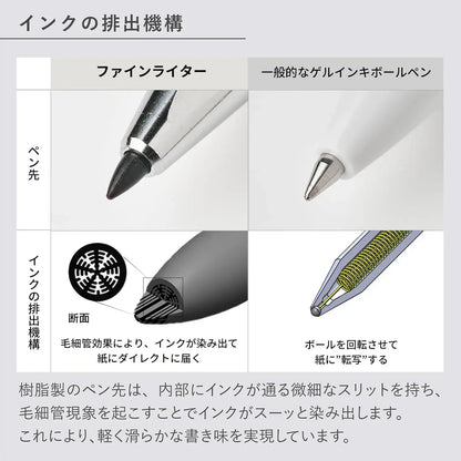 Kokuyo Fine Lighter Fine Point Marker