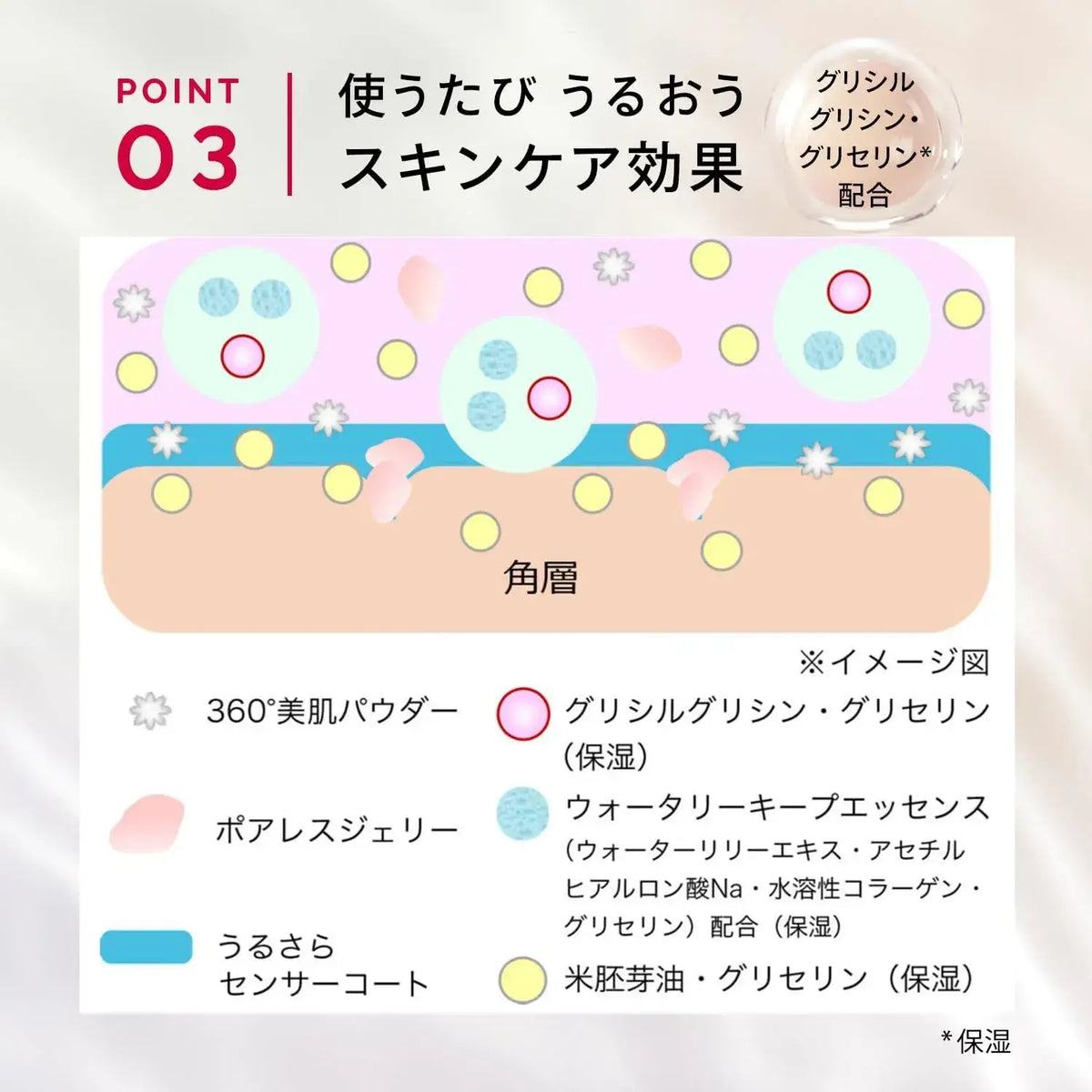 Maquillage Dramatic Skin Sensor Makeup Base Collaboration Design