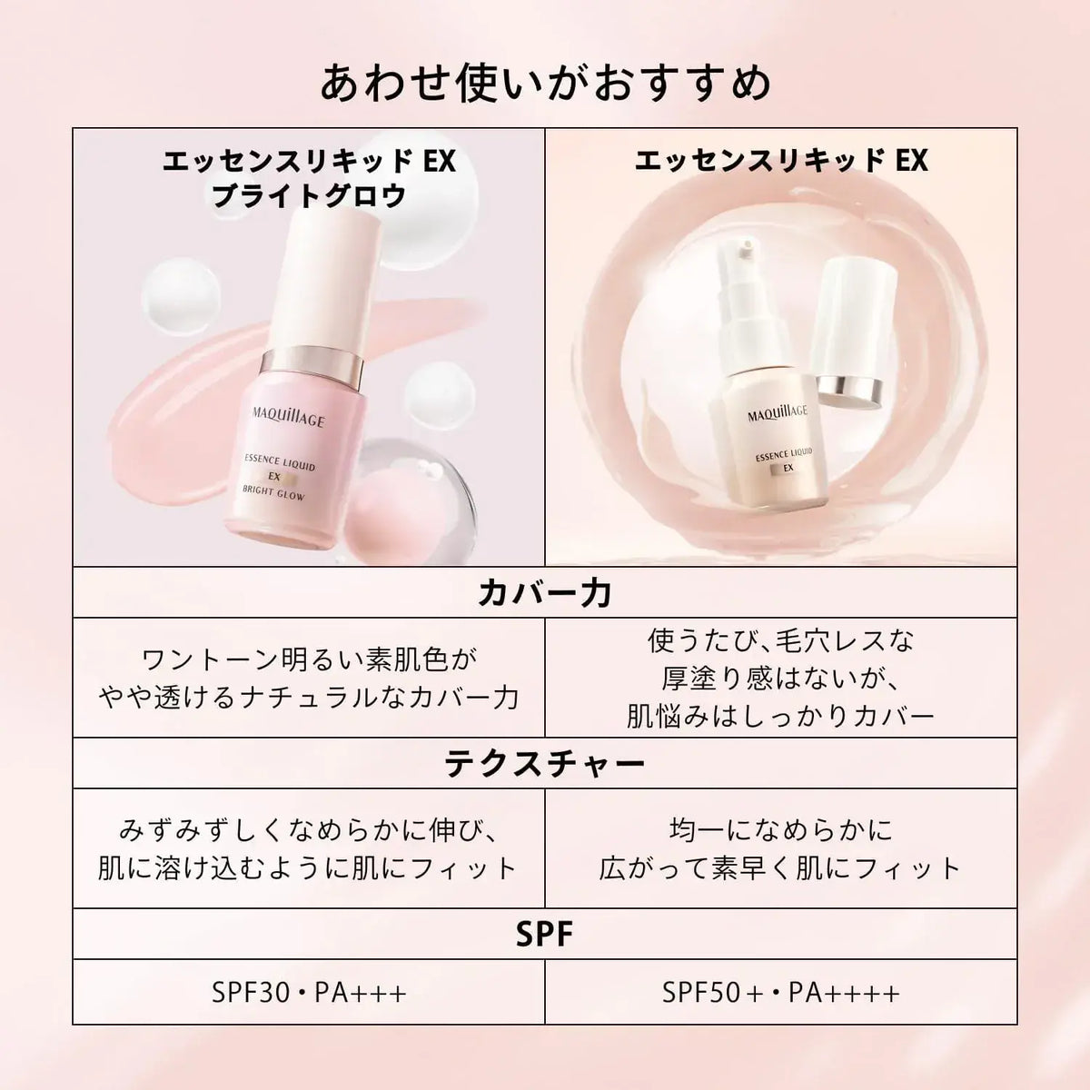 Maquillage Dramatic Skin Sensor Makeup Base Collaboration Design