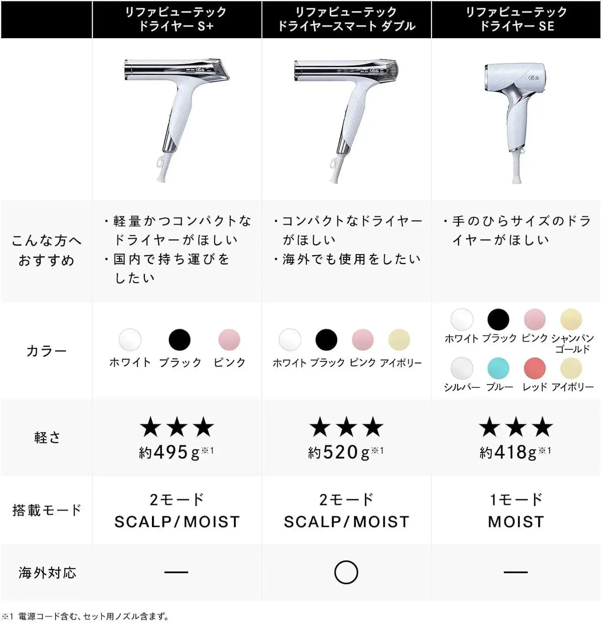 ReFa Beauty Dryer SE Shopper Set