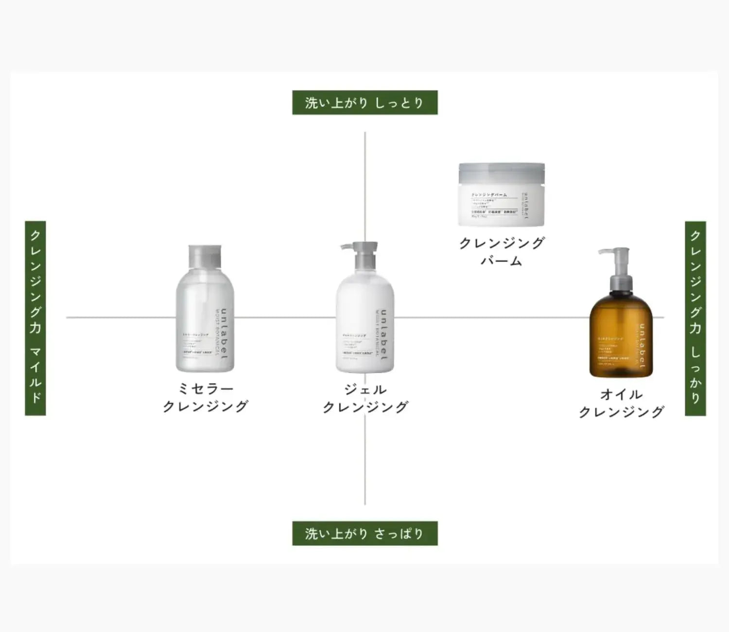 Unlabel Moist Botanical Oil Cleansing Fermentation Solution