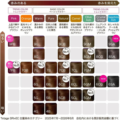 Wella Wellaton Cream Hair Dye